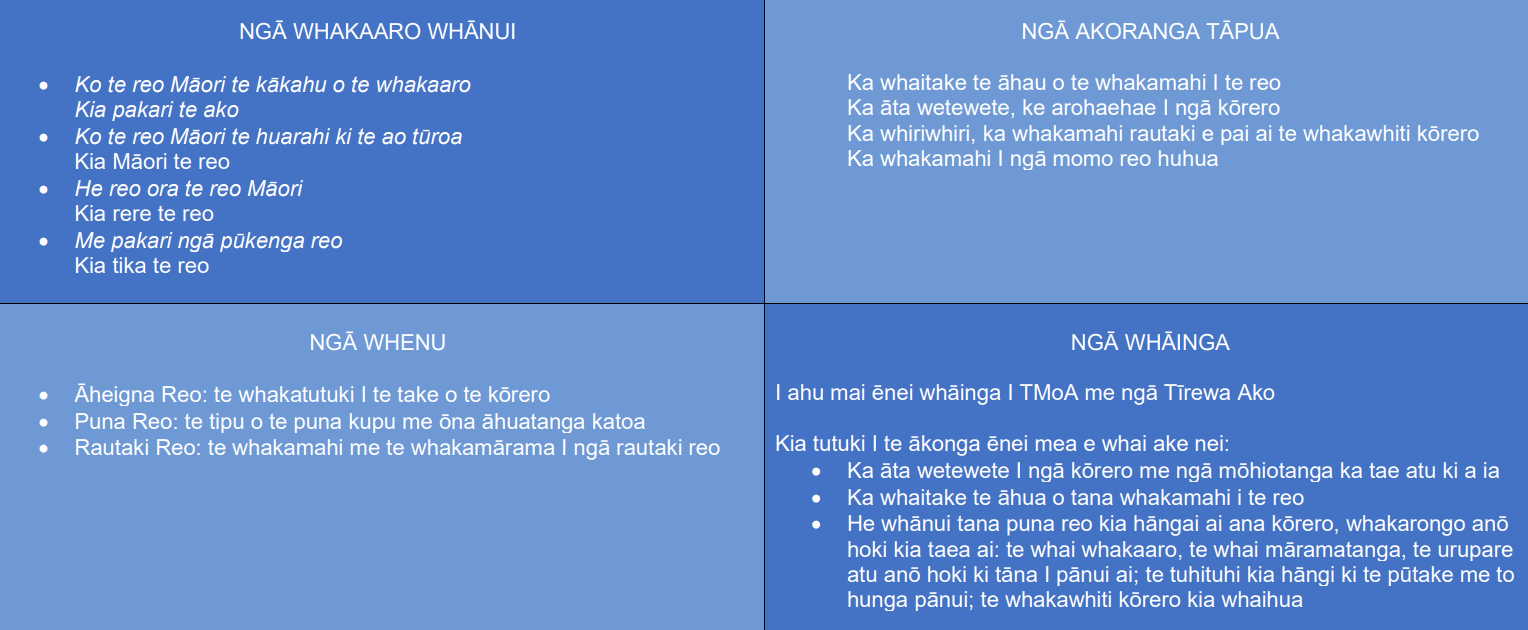 TMoA: Te Reo Māori